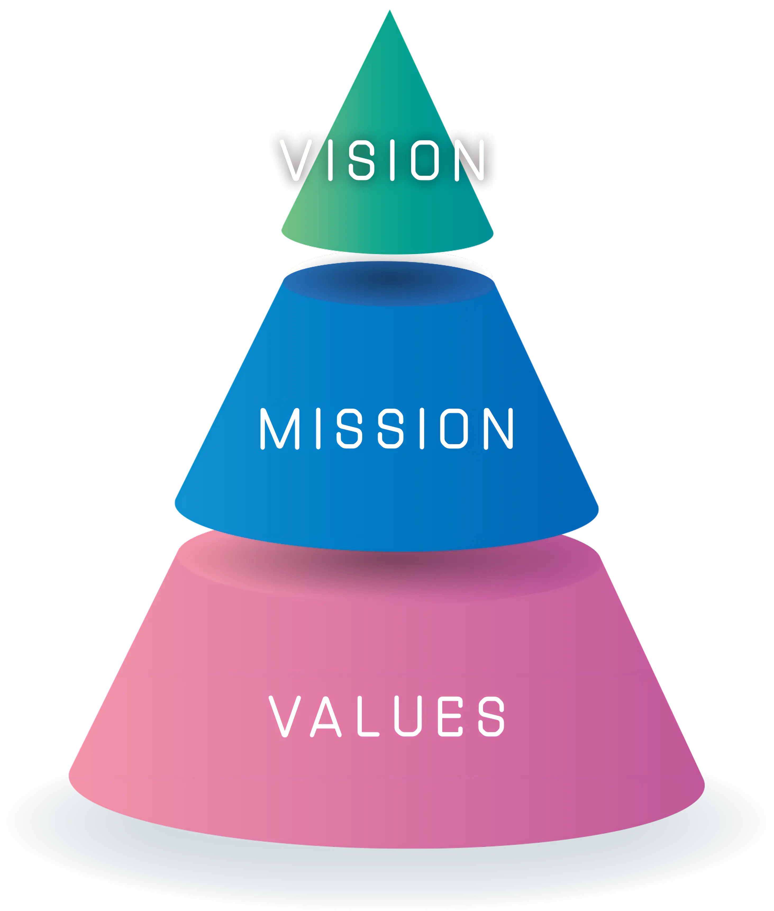 MISSION VISION VALUES