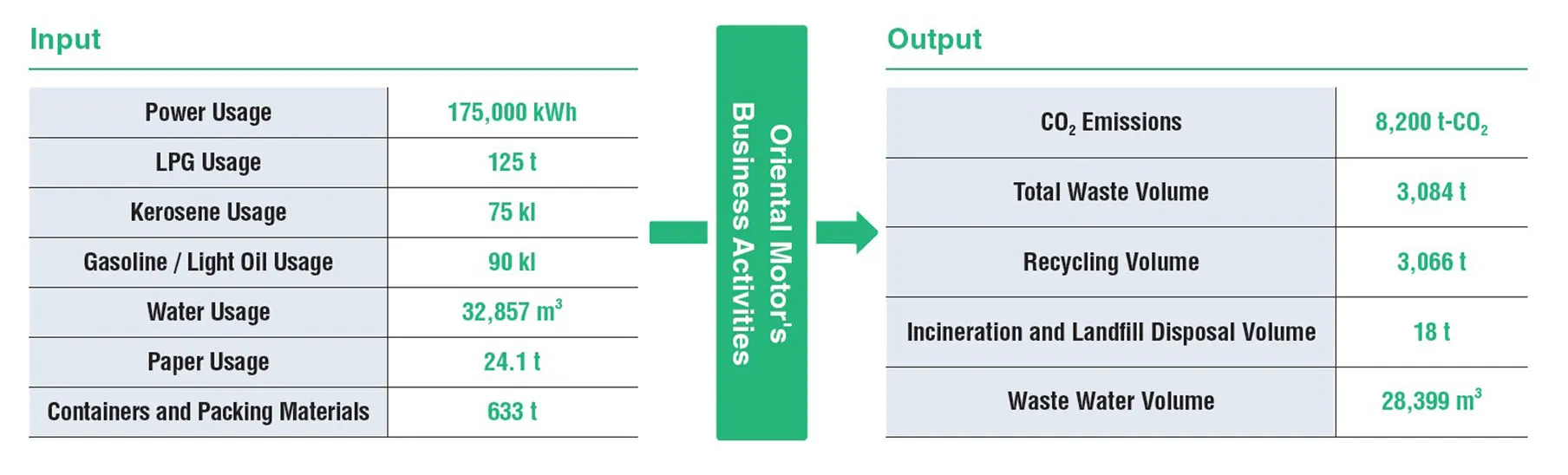 Environmental Load Data