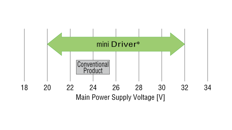 When used with 24 VDC