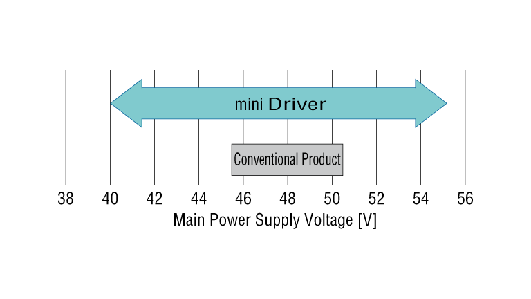 When Used With 48 VDC