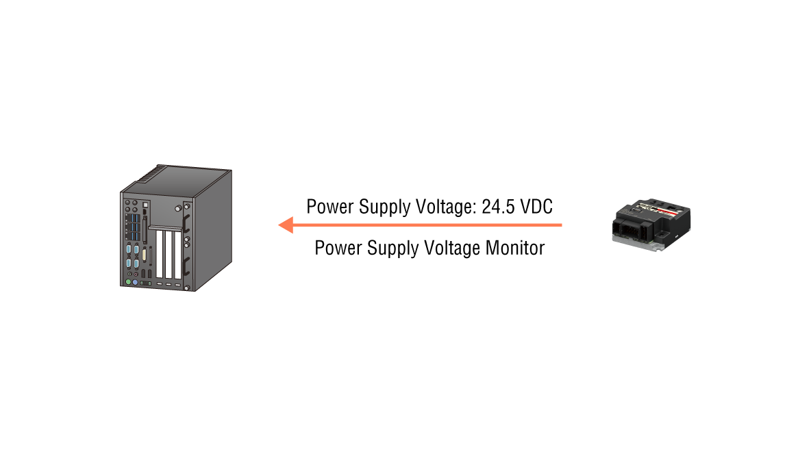 Visualization of Power Supply Voltage