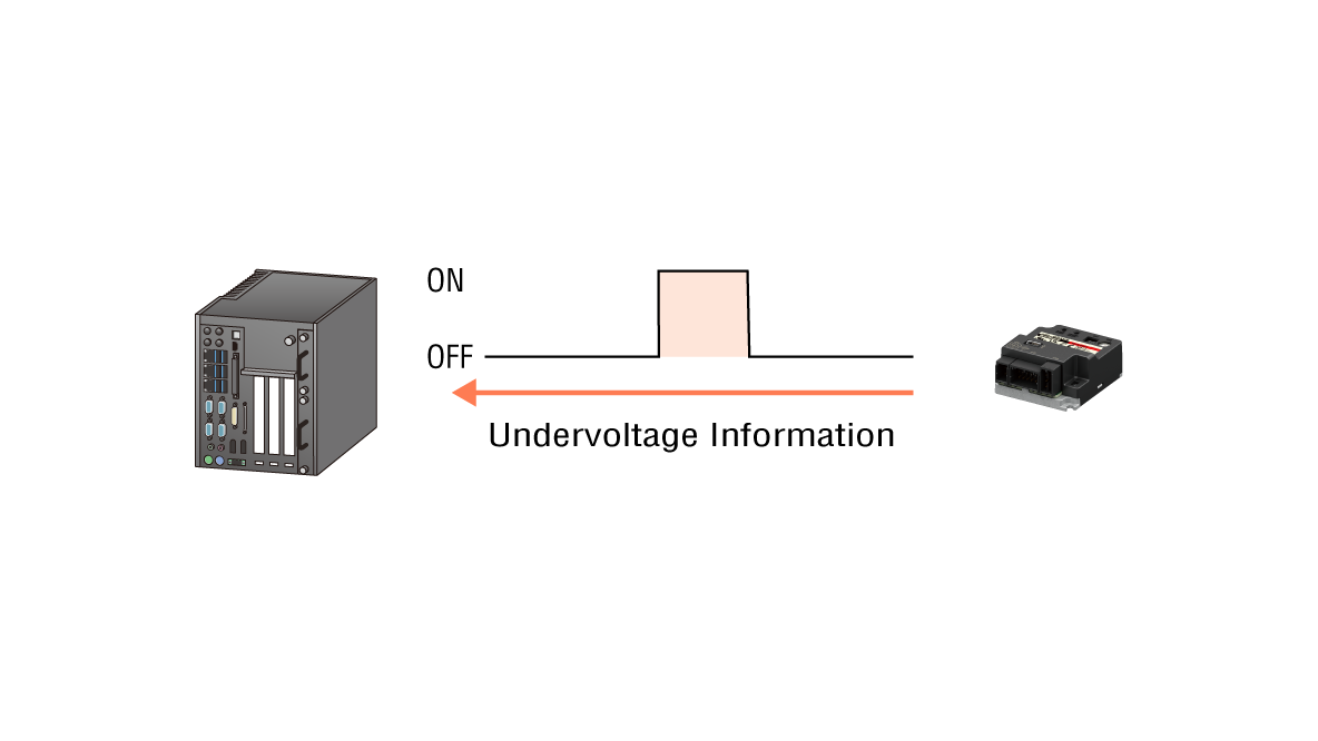 Visualization of Power Supply Voltage