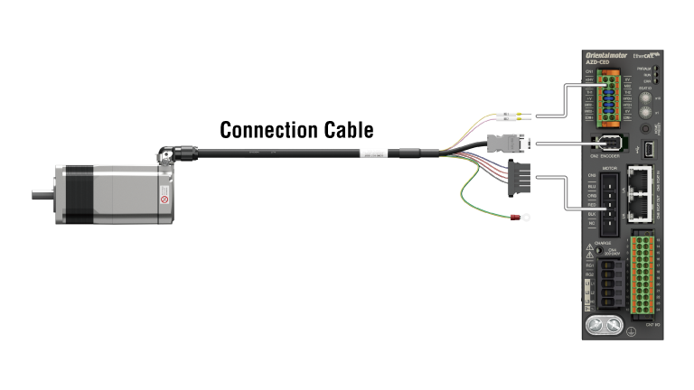 Direkter Anschluss mit einem einzigen Kabel