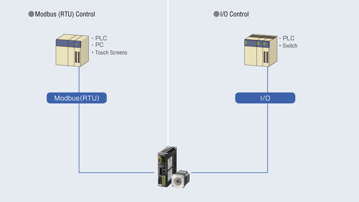 Mit integriertem Controller