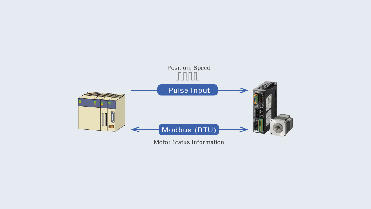 Mit Takteingang und RS-485-Schnittstelle