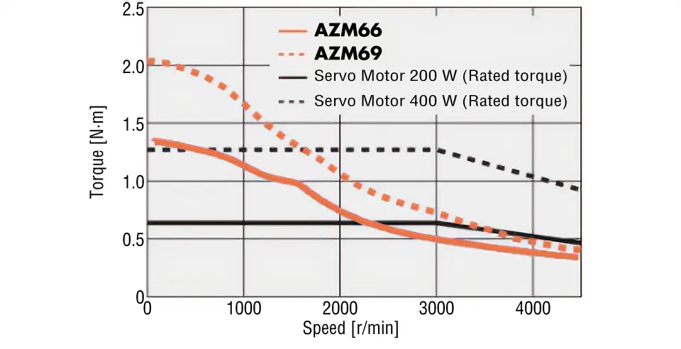 Frame size 60 mm output power reference