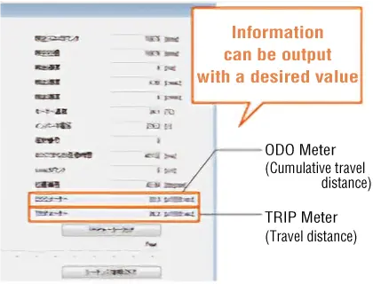 ODO/TRIP Monitor