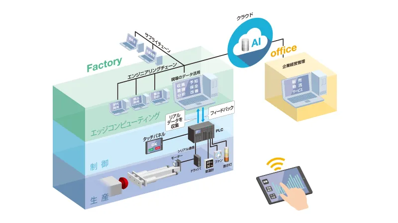 Select From Network Communications