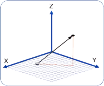 Linear Interpolation