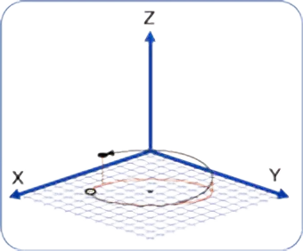 Circular Interpolation (Helical interpolation)