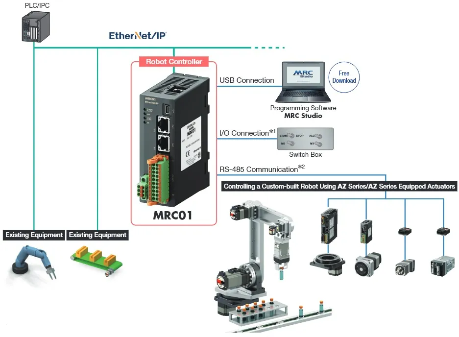 Reference Image for MRC01 Positioning