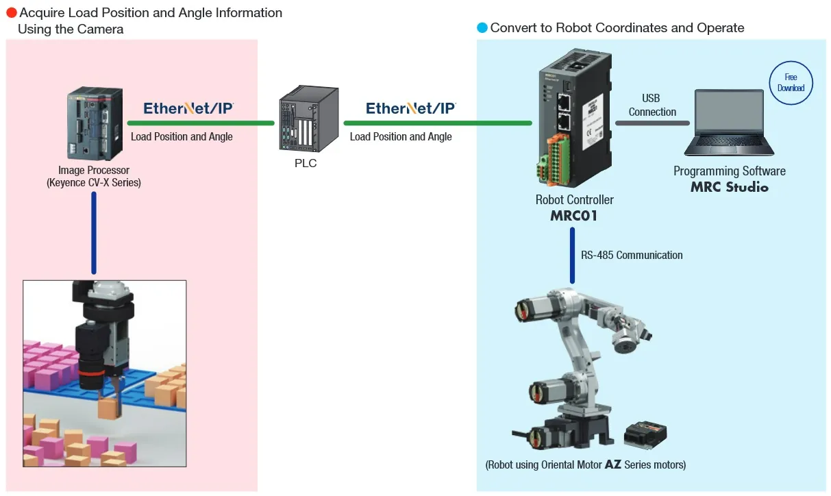 Example of robot vision system configuration diagram using a 2D Vision Sensor