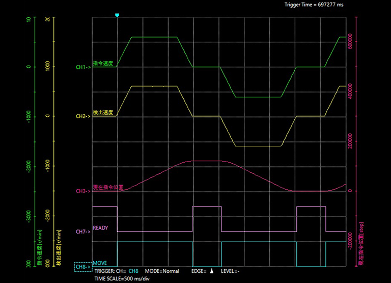 2-Phase/5-Phase Motor Support and Convenient Driver Functions