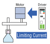 Limiting Current