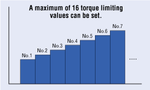 A maximum of 16 torque limiting values can be set