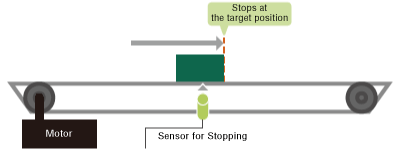 Stops at the target position