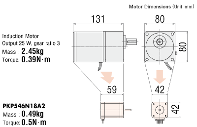 Comparison between Induction Motors and the RKII Series