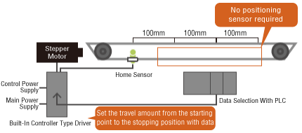 High Accuracy Multiple-Point Stop Without Sensors