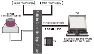 System Configuration