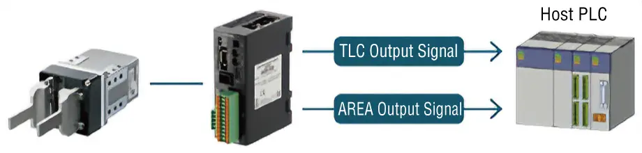 TLC Output, AREA Output