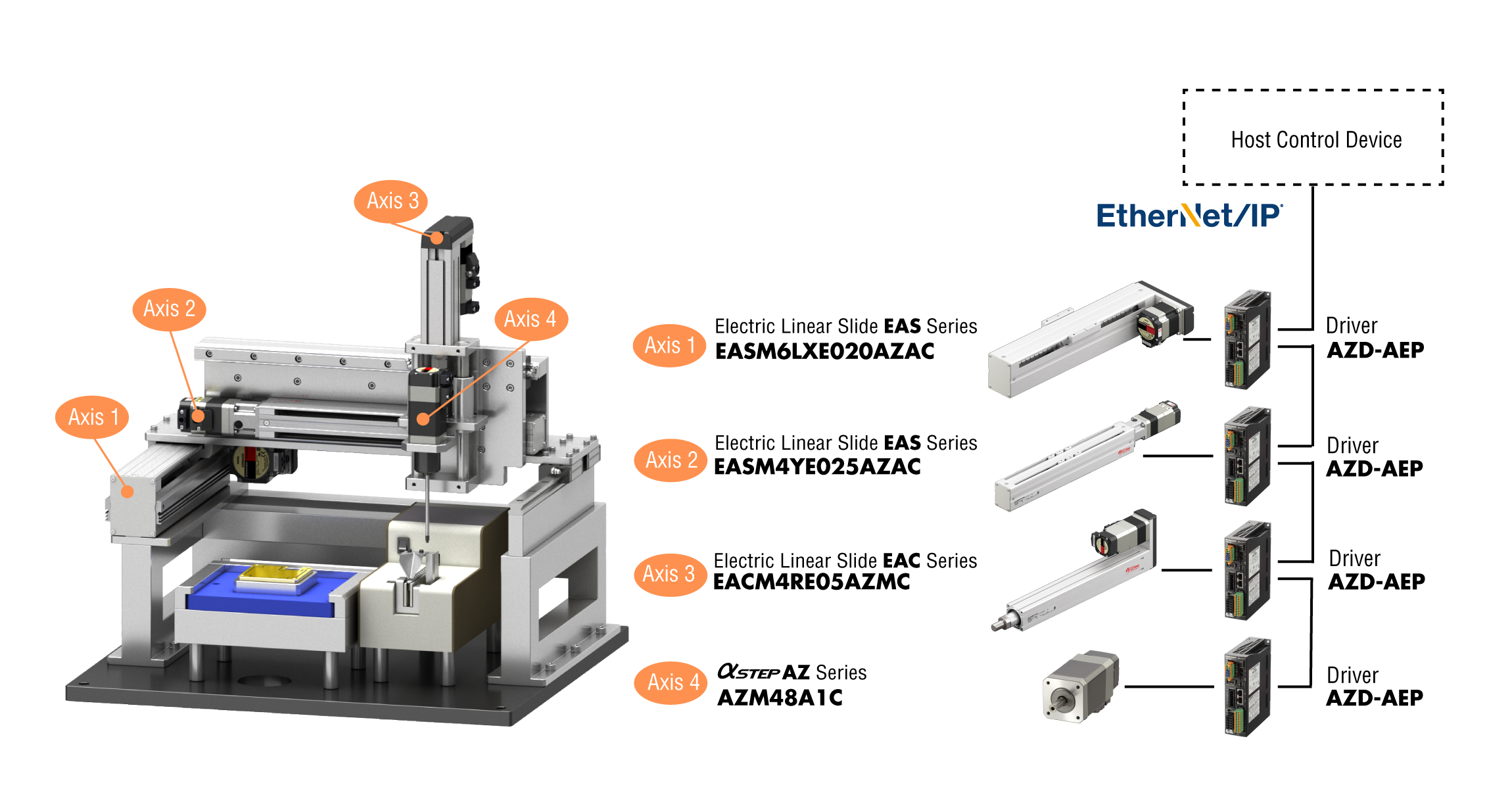 System Configuration Figure