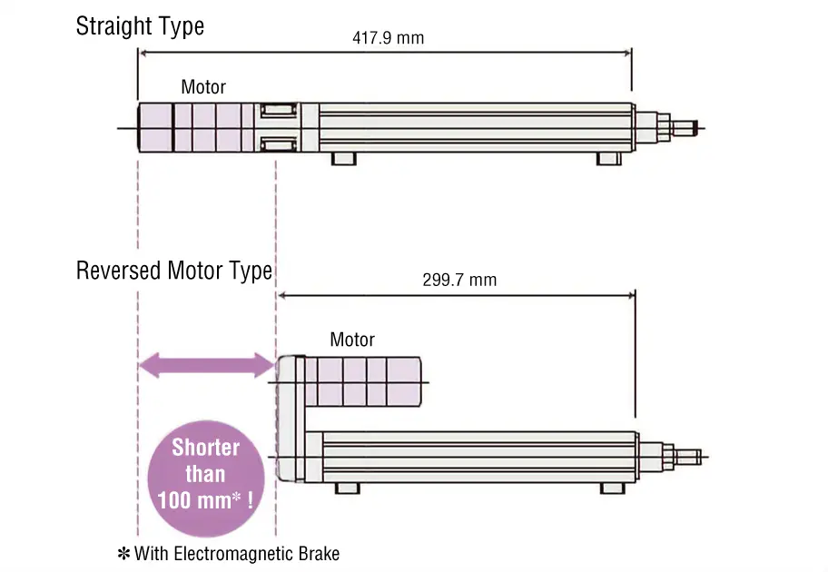 EAC4 electromagnetic brake type for 200 mm stroke