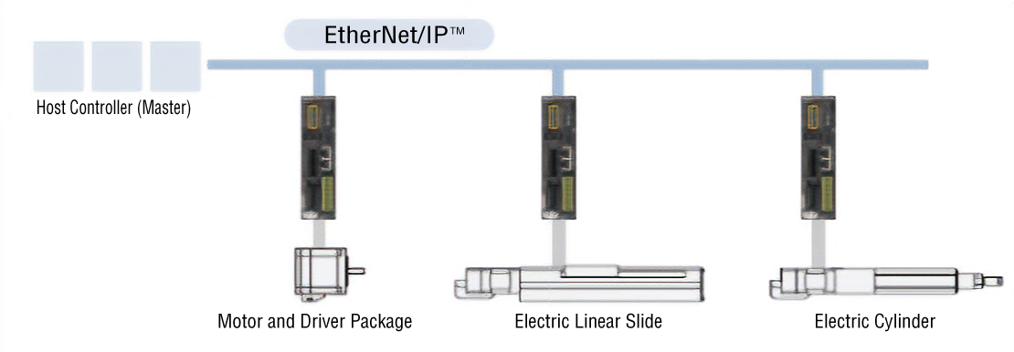 αSTEP AZ Series EtherNet/IPTM Compatible Driver