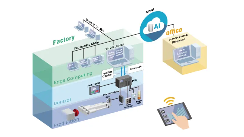 Select From Network Communication