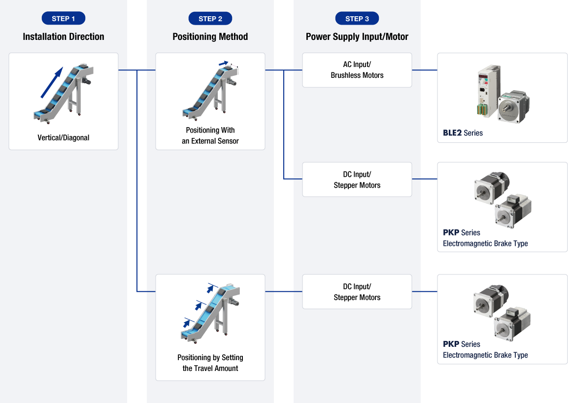 Easy Positioning Flowchart_Vertical