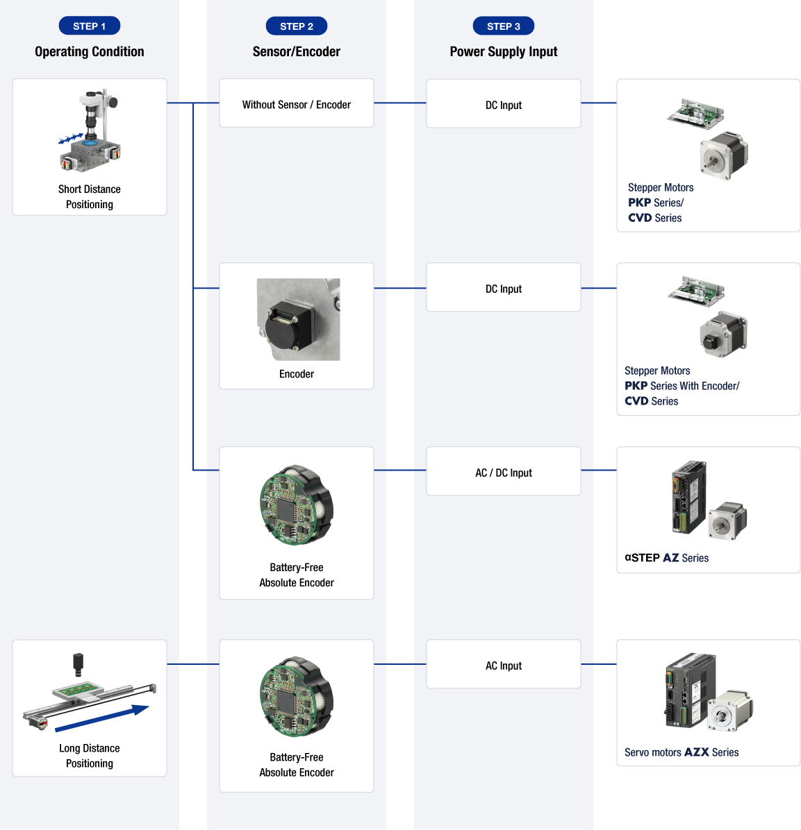 High Precision Positioning Flowchart