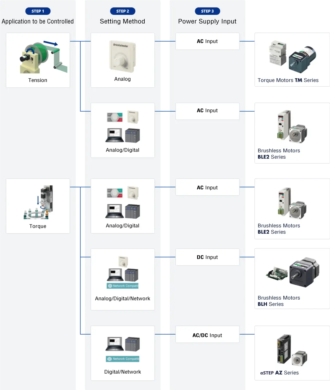 Torque Control Flowchart