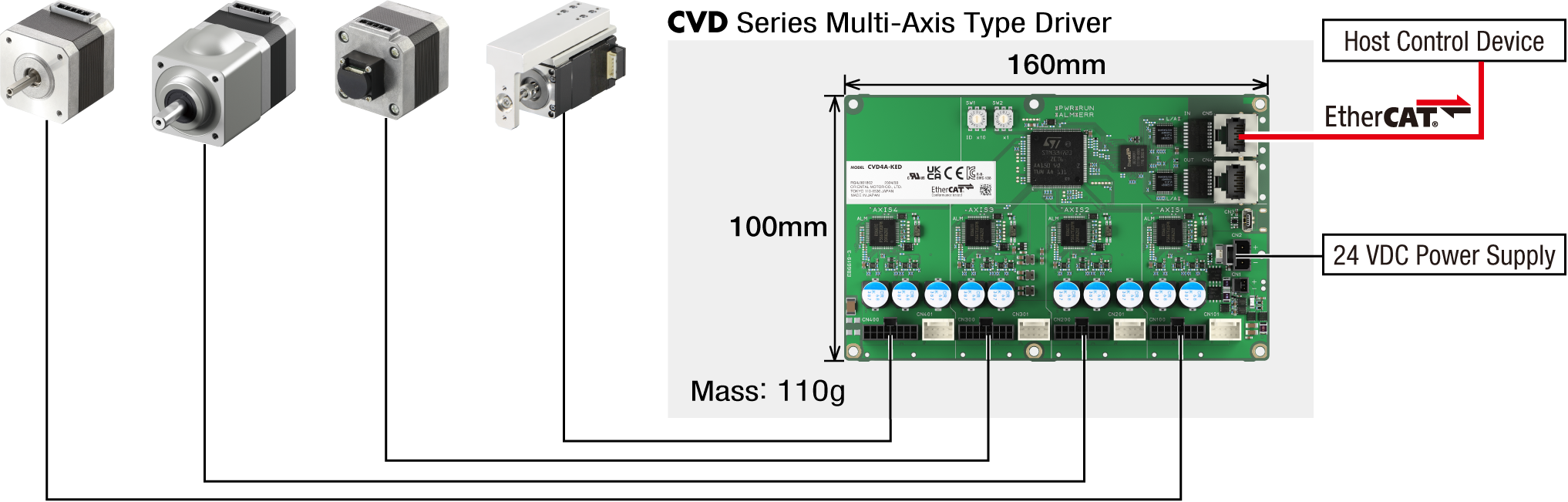 System Configuration Diagram of CVD Multi-Axis Type Driver