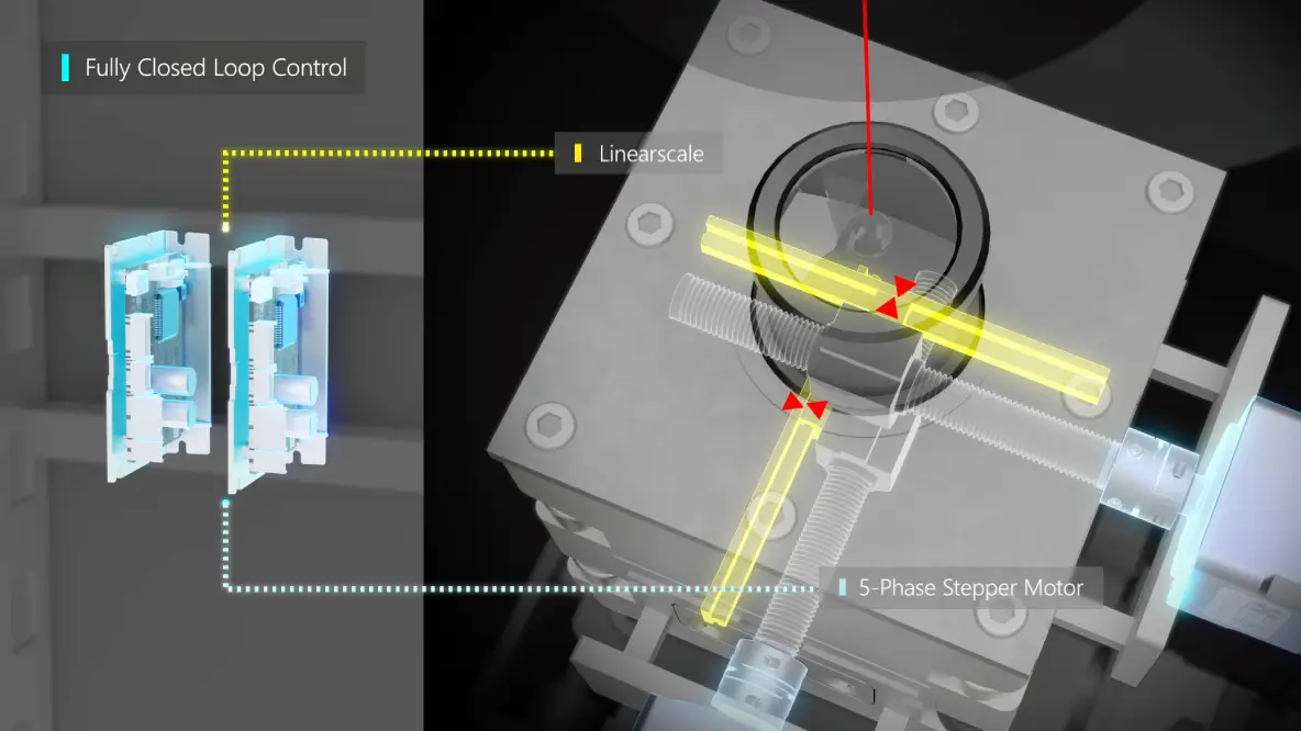 Final Position Adjustment With Fully Closed-Loop Control