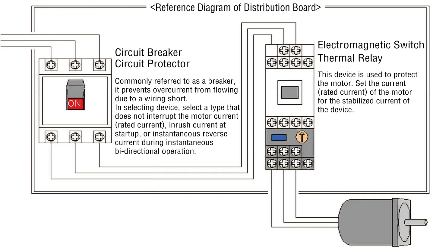 Circuit Breakers and Electromagnetic Switches