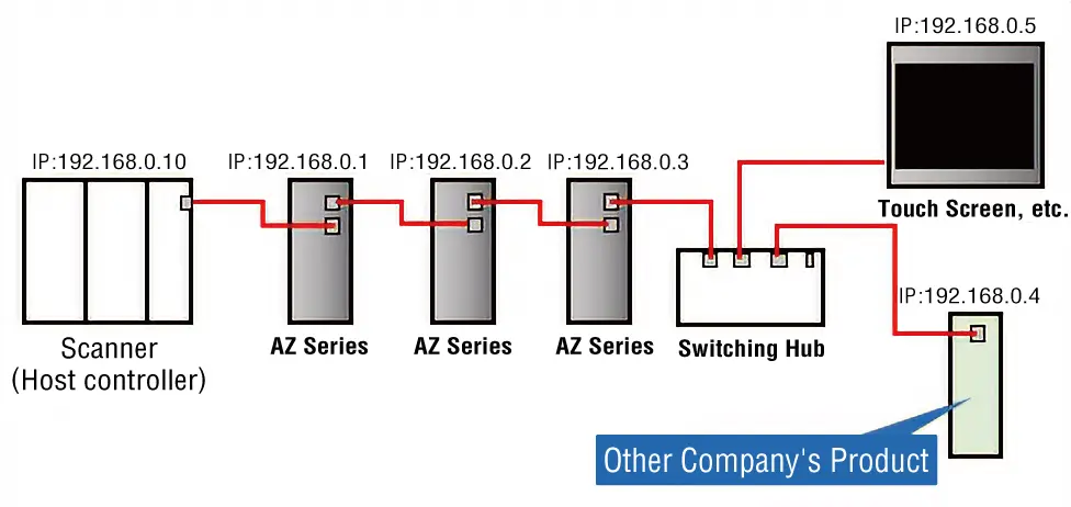 System Configuration