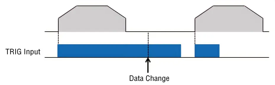 TRIG-MODE input OFF