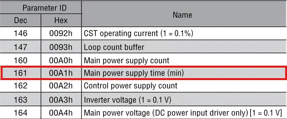 Optional monitor parameters