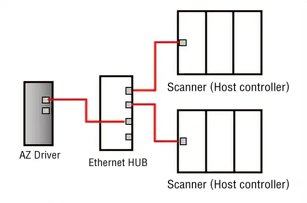 Connection Image