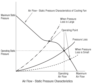 Selecting a Cooling Fan