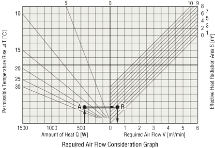 Required Air Flow Consideration Graph