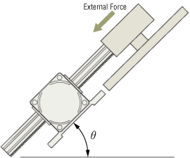 ② Calculation of Possible Thrust for Pushing and Pulling