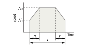 2. Selecting a Model