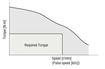 3. Calculating the Required Torque