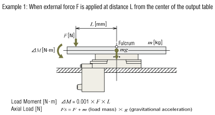 4. Calculating the Load Moment and Axial Load