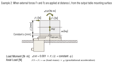 4. Calculating the Load Moment and Axial Load