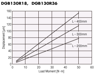 DGM130R