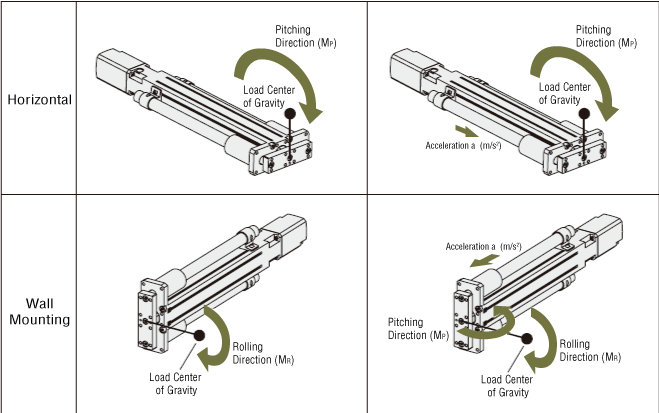 When Used in Horizontal Direction or Wall Mounting Direction