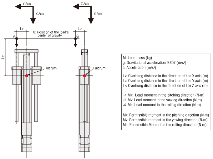 When Used in Vertical Direction