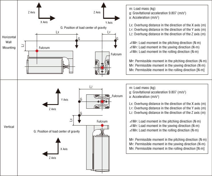 DR Series Table Type, Wide Table Type/DRS2 Series Guide Type