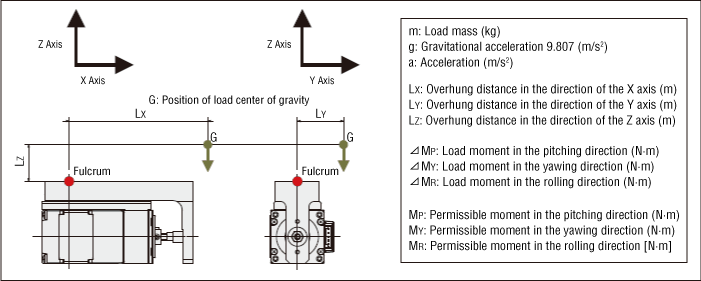 DRL2 Series Guide Type